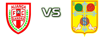 Aliança Gandra - Sousense Detalles y estadisticas