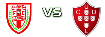 Aliança Gandra - Leverense Spiel Prognosen und Statistiken