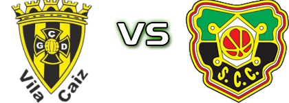 Vila Caiz - Coimbrões Detalles y estadisticas