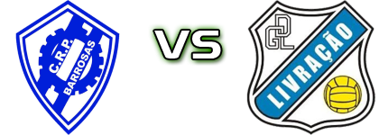 Barrosas - Livração Spiel Prognosen und Statistiken