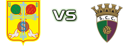 Sousense - SC Canidelo Statistiche e dettagli partita