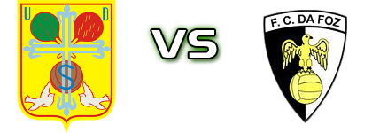 Sousense - Foz Detalles y estadisticas