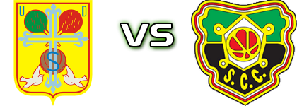 Sousense - Coimbrões head to head game preview and prediction