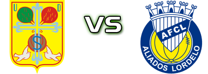 Sousense - Aliados FC Lordelo head to head game preview and prediction