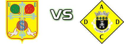 Sousense - Castro Daire Statistiche e dettagli partita