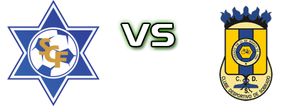 Freamunde - Sobrado detalji utakmice i statistika