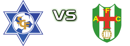 Freamunde - Aparecida Spiel Prognosen und Statistiken