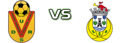 Roriz - Arcozelo Spiel Prognosen und Statistiken