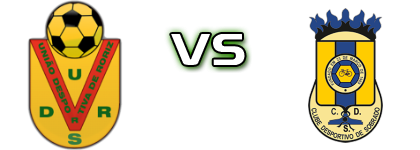 Roriz - Sobrado детайли и статистика