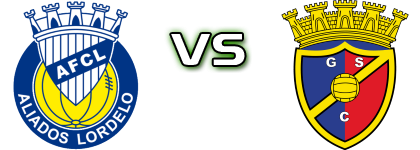 Aliados FC Lordelo - Gondomar Statistiche e dettagli partita Aliados FC Lordelo - Gondomar Statistiche e dettagli partita