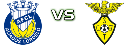 Aliados FC Lordelo - SC Rio Tinto детайли и статистика