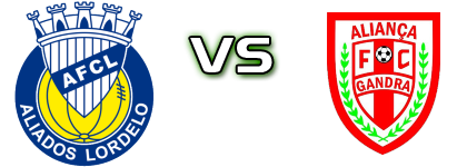 Aliados FC Lordelo - Aliança Gandra detalji utakmice i statistika