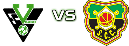 Vilarinho - Coimbrões Statistiche e dettagli partita