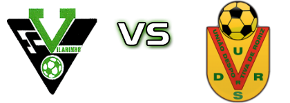 Vilarinho - Roriz detalji utakmice i statistika