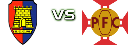 Castêlo da Maia - Padroense Spiel Prognosen und Statistiken