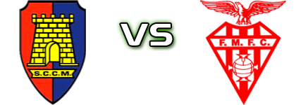 Castêlo da Maia - Folgosa da Maia Spiel Prognosen und Statistiken