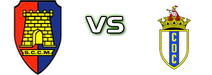 Castêlo da Maia - CD Candal head to head game preview and prediction
