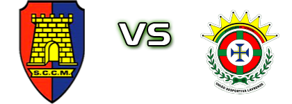 Castêlo da Maia - Lavrense detalji utakmice i statistika