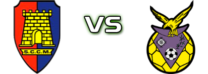 Castêlo da Maia - Aldeia Nova detalji utakmice i statistika