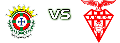 Lavrense - Folgosa da Maia Statistiche e dettagli partita