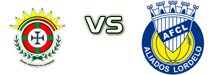Lavrense - Aliados FC Lordelo Detalles y estadisticas