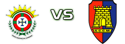 Lavrense - Castêlo da Maia Statistiche e dettagli partita