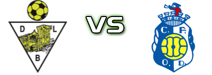 Leça do Balio - Oliv. Douro Detalles y estadisticas