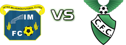 Inter Milheirós - Custóias Statistiche e dettagli partita