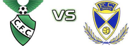 Custóias - FC Infesta detalji utakmice i statistika