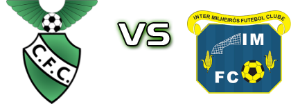 Custóias - Inter Milheirós детайли и статистика