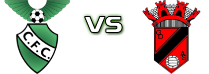 Custóias - Águas Santas Estatísticas e detalhes do jogo Custóias - Águas Santas Estatísticas e detalhes do jogo