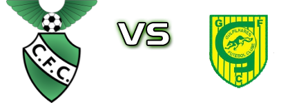 Custóias - Gulpilhares Spiel Prognosen und Statistiken