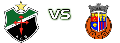 Bougadense - Cête head to head game preview and prediction