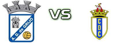 Grijó - CD Candal Estatísticas e detalhes do jogo