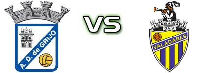 Grijó - Valadares Gaia Estatísticas e detalhes do jogo