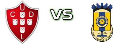 Leverense - Sobrado Spiel Prognosen und Statistiken