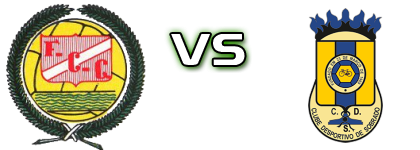 Crestuma - Sobrado head to head game preview and prediction