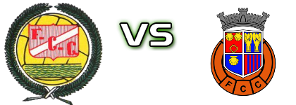 Crestuma - Cête head to head game preview and prediction