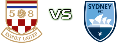 Sydney Utd - Sydney Statistiche e dettagli partita
