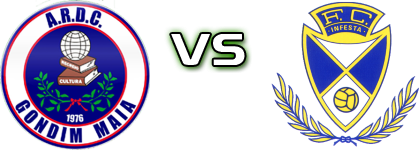 Gondim-Maia - FC Infesta head to head game preview and prediction
