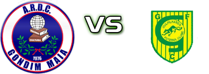 Gondim-Maia - Gulpilhares детайли и статистика