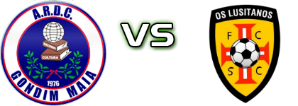 Gondim-Maia - Os Lusitanos Spiel Prognosen und Statistiken