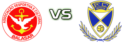 Balasar - FC Infesta head to head game preview and prediction
