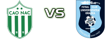 Club Atletic Oradea - Universitatea Oradea Estatísticas e detalhes do jogo