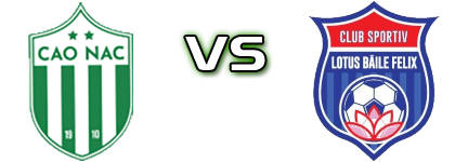 Club Atletic Oradea - Lotus Estatísticas e detalhes do jogo