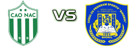 Club Atletic Oradea - LPS Bihorul Oradea детайли и статистика