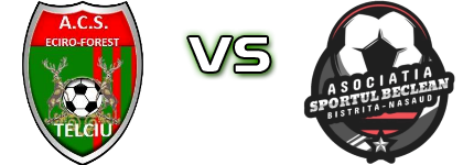 ACS Eciro Forest Telciu - ACS Sportul Beclean detalji utakmice i statistika
