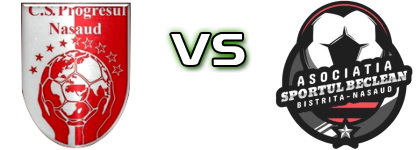 CS Progresul Nasaud - ACS Sportul Beclean Statistiche e dettagli partita