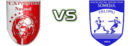 CS Progresul Nasaud - Somesul Feldru  Detalles y estadisticas