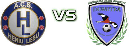 Heniu Lesu - AC Dumitra head to head game preview and prediction